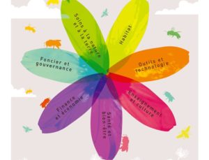 Rencontres nationales de permaculture